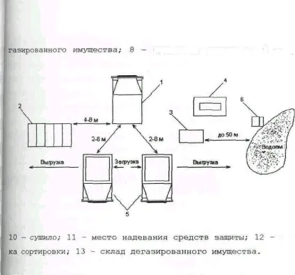 Обов'язки номерів розрахунку (особовий склад проводив) Обов'язки номерів розрахунку