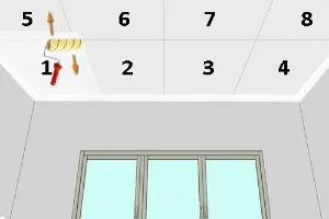 Фарбування поверхонь валиками
