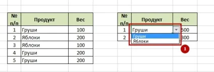 Дуже корисна функція СУММЕСЛІ в excel, зрозумілий excel (функція СУММЕСЛІ) Дуже корисна функція СУММЕСЛІ в excel, зрозумілий excel