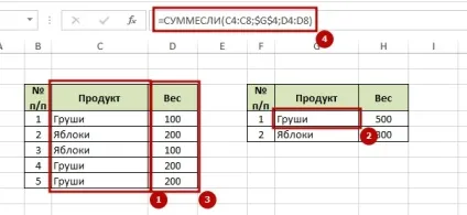 Дуже корисна функція СУММЕСЛІ в excel, зрозумілий excel (функція СУММЕСЛІ в excel) Дуже корисна функція СУММЕСЛІ в excel, зрозумілий excel