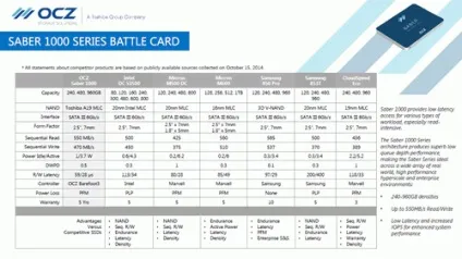 Ocz анонсує ssd-накопичувачі saber 1000 barefoot 3 і 19-нм a19 togglenand toshiba (1000) Ocz анонсує ssd-накопичувачі saber 1000 barefoot 3 і 19-нм a19 togglenand toshiba