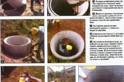 Оздоблення колодязів своїми руками практичне керівництво (практичне) Оздоблення колодязів своїми руками практичне керівництво