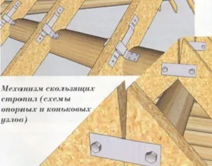 Особливості конструкції даху дерев'яних будинків, головна (даху) Особливості конструкції даху дерев'яних будинків, головна