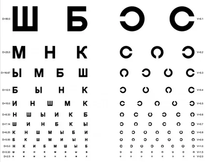 Гострота зору