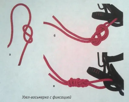 Основні альпіністські вузли, альпінізм і скелелазіння в Казахстані (Завжди в'яжіть контрольні) Основні альпіністські вузли, альпінізм і скелелазіння в Казахстані