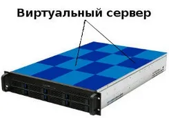 Відмінність між віртуальним хостингом, віртуальним виділеним сервером (vps) і виділеним сервером