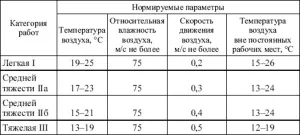 Опалення виробничих приміщень повітряна система, розрахунок і види систем (система) Опалення виробничих приміщень повітряна система, розрахунок і види систем