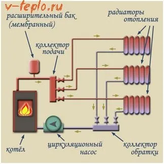 Опалення виробничих приміщень і підприємств - види, схеми і норми СНиП