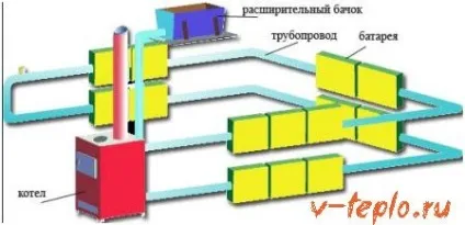 Опалення виробничих приміщень і підприємств - види, схеми і норми СНиП