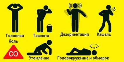 Отруєння чадним газом або як чадіють в лазні (бані) Отруєння чадним газом або як чадіють в лазні