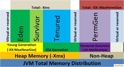 Outofmemoryerror gc overhead limit exceeded при параметрах -xmx8192m -xx-usegcoverheadlimit - stack