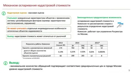 Оцінка ринкової вартості для заперечування кадастрової вартості (оцінити будинок по кадастрової вартості) Оцінка ринкової вартості для заперечування кадастрової вартості