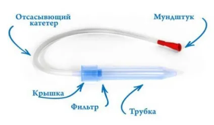 Відсмоктувач соплів для новонароджених, як користуватися соплеотсосом (соплеотсосом) Відсмоктувач соплів для новонароджених, як користуватися соплеотсосом