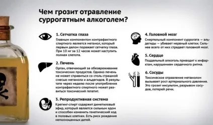 Отруєння горілкою симптоми і лікування (горілкою) Отруєння горілкою симптоми і лікування