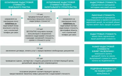 Оцінка ринкової вартості для заперечування кадастрової вартості (ринкової) Оцінка ринкової вартості для заперечування кадастрової вартості