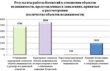 Оцінка ринкової вартості для заперечування кадастрової вартості (вартості) Оцінка ринкової вартості для заперечування кадастрової вартості