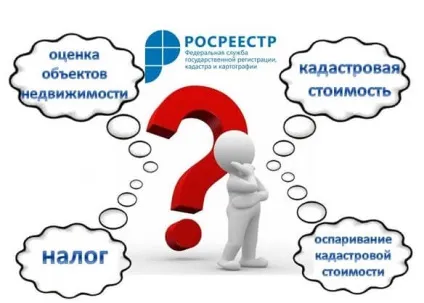 Оцінка ринкової вартості для заперечування кадастрової вартості (оцінити будинок по кадастрової вартості) Оцінка ринкової вартості для заперечування кадастрової вартості
