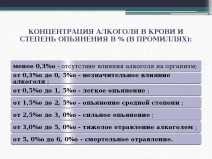 Отруєння горілкою симптоми і лікування (симптоми) Отруєння горілкою симптоми і лікування