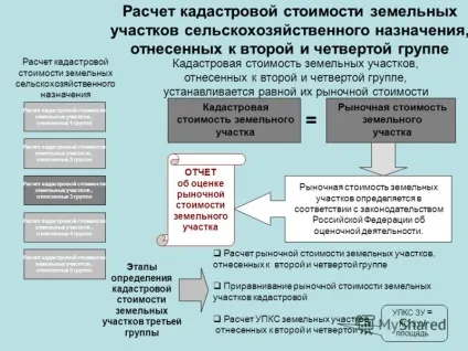 Оцінка ринкової вартості для заперечування кадастрової вартості (чи можна оскаржити кадастрову вартість землі відразу в суд) Оцінка ринкової вартості для заперечування кадастрової вартості