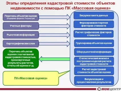 Оцінка ринкової вартості для заперечування кадастрової вартості (заперечування) Оцінка ринкової вартості для заперечування кадастрової вартості