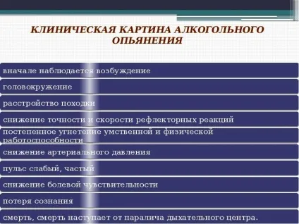 Отруєння горілкою симптоми і лікування (отруєння) Отруєння горілкою симптоми і лікування