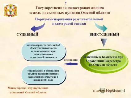 Оцінка ринкової вартості для заперечування кадастрової вартості (оспорювання кадастрової вартості Домодєдово) Оцінка ринкової вартості для заперечування кадастрової вартості