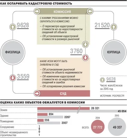Оцінка ринкової вартості для заперечування кадастрової вартості (вартості) Оцінка ринкової вартості для заперечування кадастрової вартості