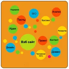Переклад сайту