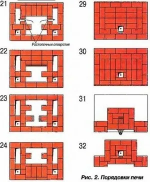 Печі кузнецова що це, який їхній принцип роботи