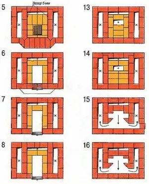 Печі кузнецова що це, який їхній принцип роботи