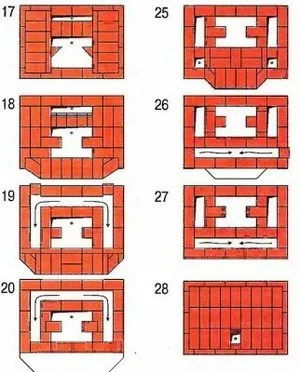 Печі кузнецова що це, який їхній принцип роботи