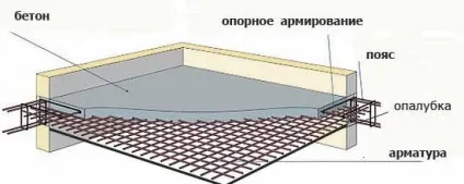 Перекриття першого поверху в будинку з газобетону дерев'яне і металеве, жб плити, газоблок (плити) Перекриття першого поверху в будинку з газобетону дерев'яне і металеве, жб плити, газоблок