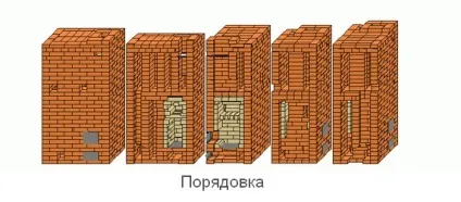 Печі кузнецова своїми руками схема, креслення, фото і відео покрокова інструкція (кузнецова) Печі кузнецова своїми руками схема, креслення, фото і відео покрокова інструкція