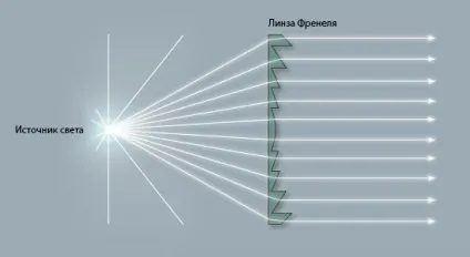 Паркувальна зменшує лінза френеля на заднє скло автомобіля як альтернатива парктронику (зменшує) Паркувальна зменшує лінза френеля на заднє скло автомобіля як альтернатива парктронику