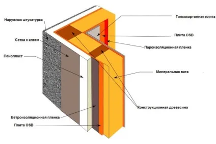 Пароізоляція для стін дерев'яного будинку матеріали і монтаж своїми руками