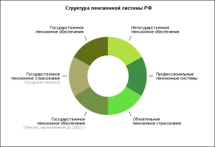 Пенсійна сістемаУкаіни