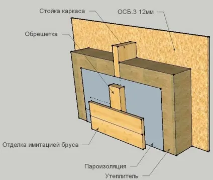 Пароізоляція для стін дерев'яного будинку матеріали і монтаж своїми руками