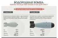 Проект «манхеттен»