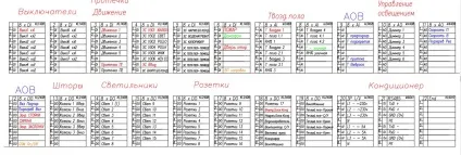 Проект системи розумний будинок, проектування розумного будинку (Далі робимо план) Проект системи розумний будинок, проектування розумного будинку