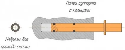 Профілактика та ремонт напрямних супорта - автоклуб - форум, ремонт, обслуговування, діагностика (поставити додаткове кільце на нарравляющіе супорта) Профілактика та ремонт напрямних супорта - автоклуб - форум, ремонт, обслуговування, діагностика