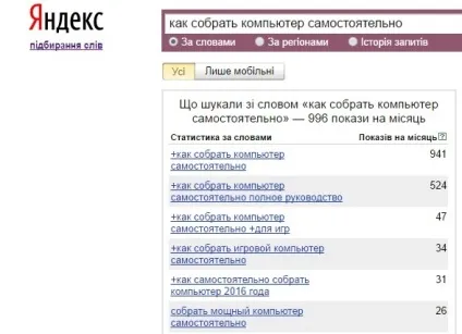 Просування по низькочастотних запитах (НЧ) - мануал (низькочастотних) Просування по низькочастотних запитах (НЧ) - мануал