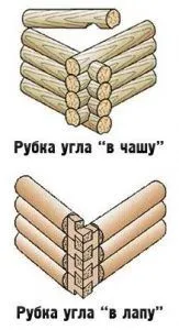 Перший вінець фундаменти різного виду і укладання матеріалу (матеріалу) Перший вінець фундаменти різного виду і укладання матеріалу