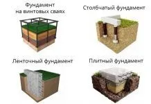 Перший вінець фундаменти різного виду і укладання матеріалу (один шар стеклоизола) Перший вінець фундаменти різного виду і укладання матеріалу