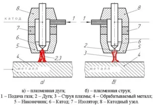 Плазмова різка особливості, принцип роботи, переваги і недоліки (переваги) Плазмова різка особливості, принцип роботи, переваги і недоліки