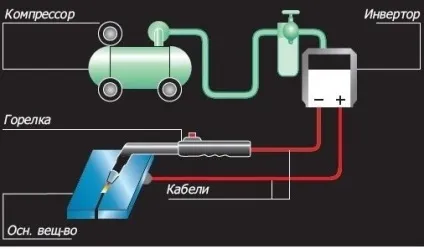 Плазмова різка металу технологія і нюанси роботи (плазмова) Плазмова різка металу технологія і нюанси роботи