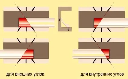 Пластикові плінтуси для стелі відео-інструкція по монтажу своїми руками, як кріпити, яким (своїми) Пластикові плінтуси для стелі відео-інструкція по монтажу своїми руками, як кріпити, яким