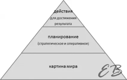 План саморозвитку як ставити цілі і складати план (цілі) План саморозвитку як ставити цілі і складати план