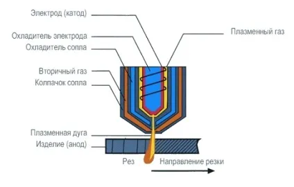 Плазмовий пальник своїми руками