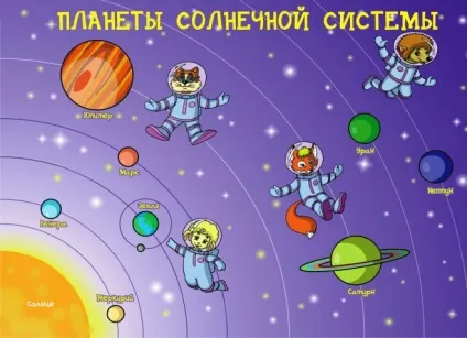 Планети сонячної системи для дітей (системи) Планети сонячної системи для дітей