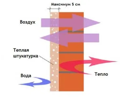 Перлітова штукатурка для фасадних робіт (робіт) Перлітова штукатурка для фасадних робіт
